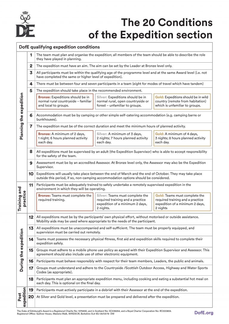 dofe-requirements-trekco